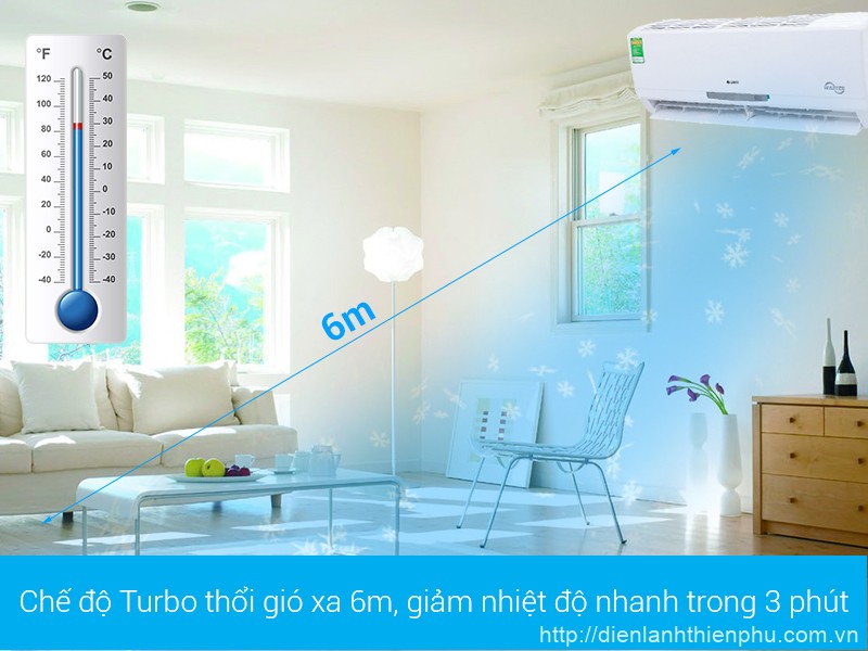10 máy lạnh 1 HP tiết kiệm điện nhất hiện nay