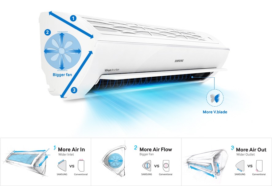 5 máy điều hòa Inverter 9000BTU được người tiêu dùng chú ý nhất tháng 4/2017