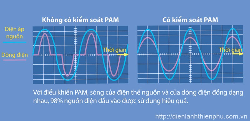 Bộ điều khiển PAM Control của điều hòa Mitsubishi Electric