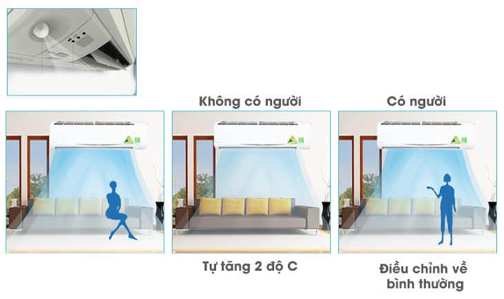 Luồng khí ba chiều ở điều hòa Daikin