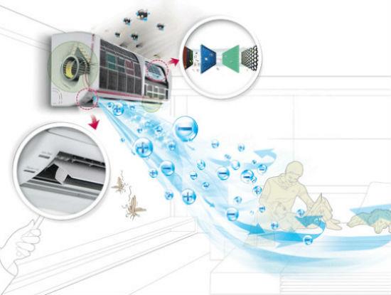 Cách bảo dưỡng điều hòa nhiệt độ trước khi vào hè