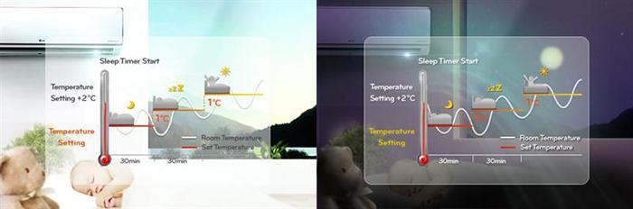 Chế độ ngủ đêm trên máy lạnh là gì?