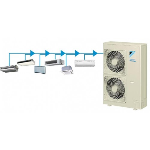 Có nên sử dụng điều hòa Multi Đaikin không?