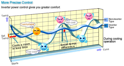 Đánh giá điều hòa Gree inverter GWC09MA-K3DNE2L