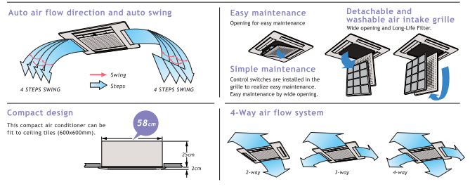 Dịch vụ sửa chữa bảo dưỡng lắp đặt điều hòa âm trần
