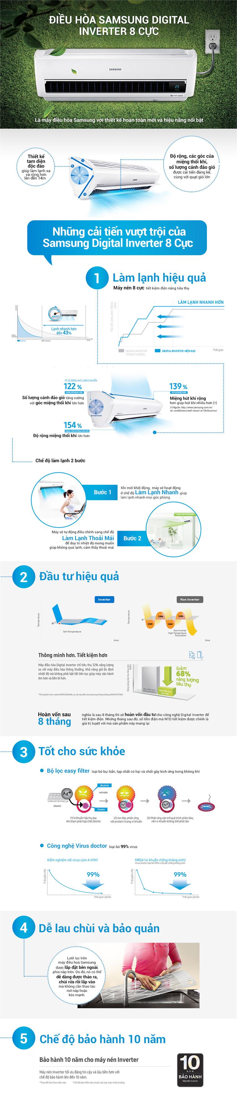 Điểm nổi bật của mẫu điều hòa Samsung Digital Inverter 8 cực