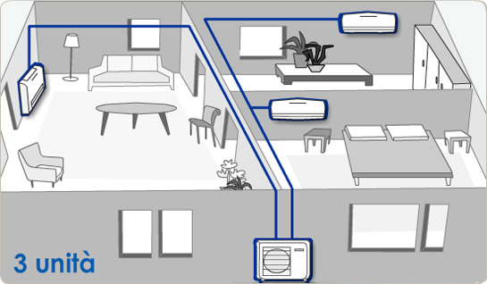 Điều hòa Đaikin Multi là gì? Dùng có tốt không?