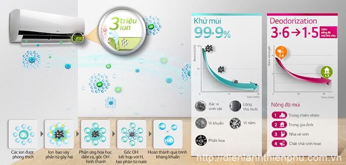 Công nghệ làm lạnh khử mùi trên máy lạnh LG