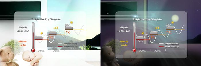 Công nghệ làm lạnh khử mùi trên máy lạnh LG