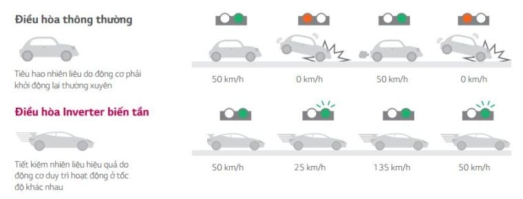 Máy lạnh LG có tốt không?
