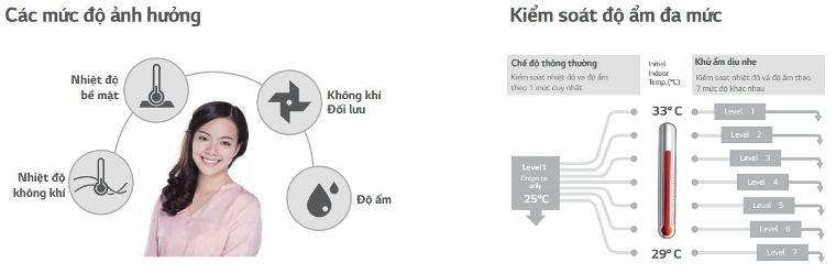 Máy lạnh LG có tốt không?
