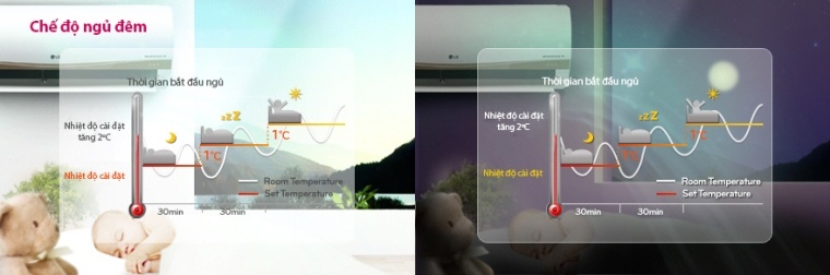 Máy lạnh LG có tốt không?