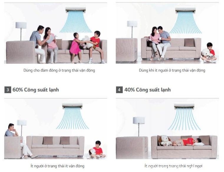 Máy lạnh LG có tốt không?