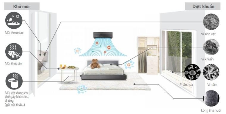 Máy lạnh LG có tốt không?