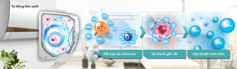 Máy lạnh LG có tốt không?