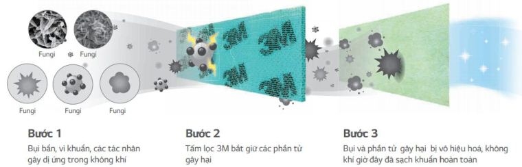 Máy lạnh LG có tốt không?