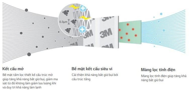 Máy lạnh LG có tốt không?