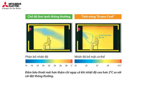 Chế độ làm lạnh thoải mái của điều hoà Mitsubishi giá rẻ