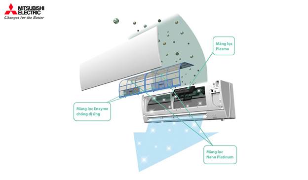 Điều hòa Mitsubishi Electric: Điều hòa xanh, tiết kiệm điện, bảo vệ môi trường