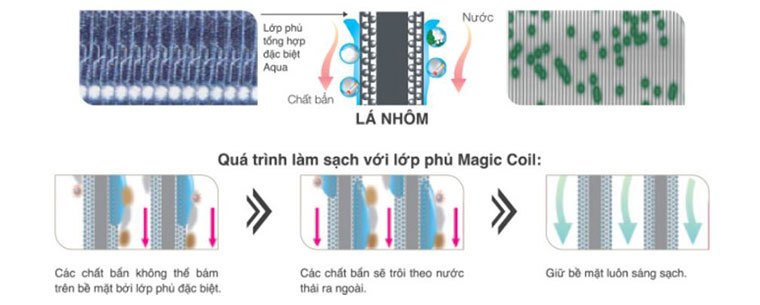 Điều hòa Toshiba Inverter bảo vệ sức khỏe toàn diện gia đình bạn