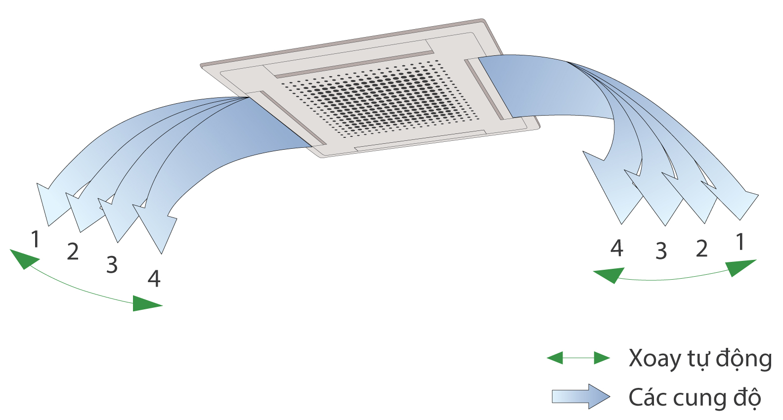 Điều hòa âm trần General giá rẻ chính hãng có tốt không