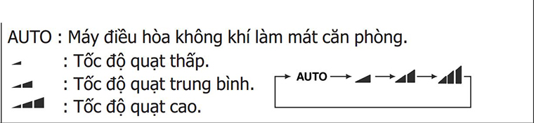 Cách điều khiển điều hòa Sanyo