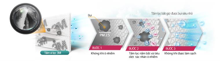 6 tính năng cần quan tâm khi chọn mua điều hòa Samsung mới