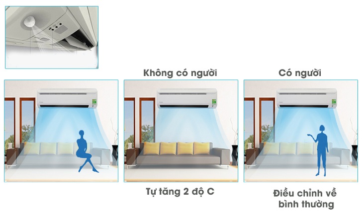 Cảm biến mắt thần thông minh tiết kiệm điện năng trên điều hòa Daikin