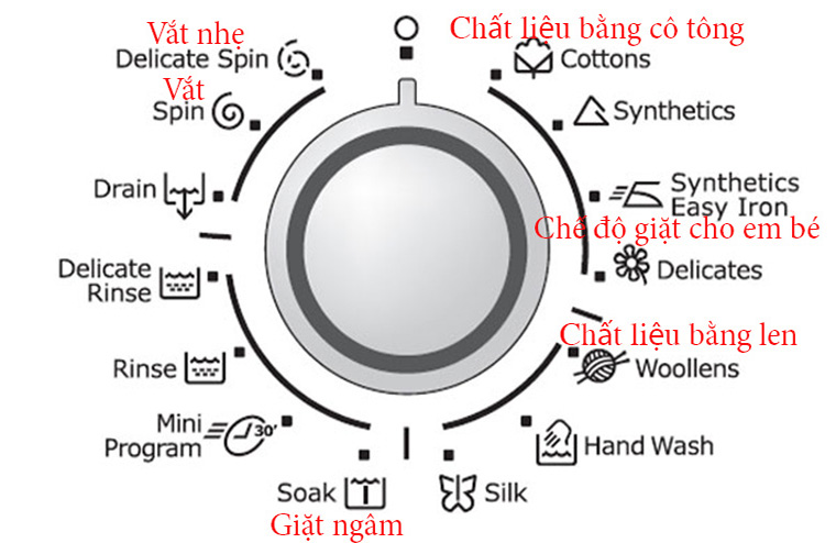 Lý giải nguyên nhân máy giặt cửa trước đắt hơn máy giặt cửa trên