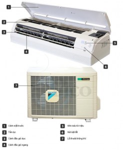 ma-loi-e4-dieu-hoa-daikin-cach-sua-chua