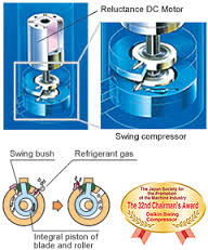 cach-sua-ma-loi-h7-dieu-hoa-daikin