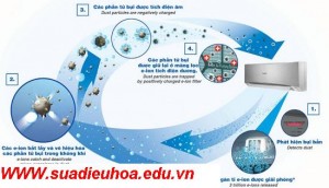 ma-loi-dieu-hoa-panasonic