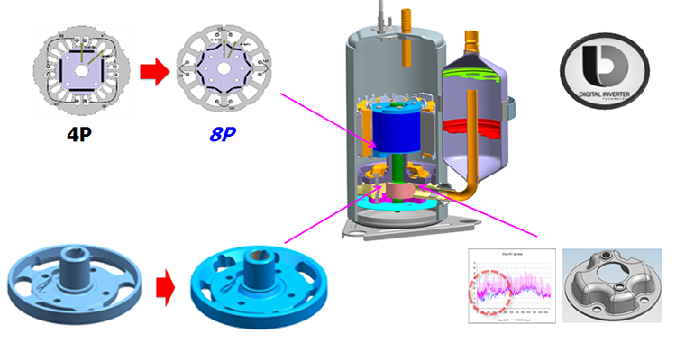 Những điểm nổi bật trên điều hòa Samsung mới