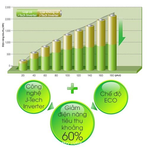 Vì sao nên mua máy lạnh Sharp?