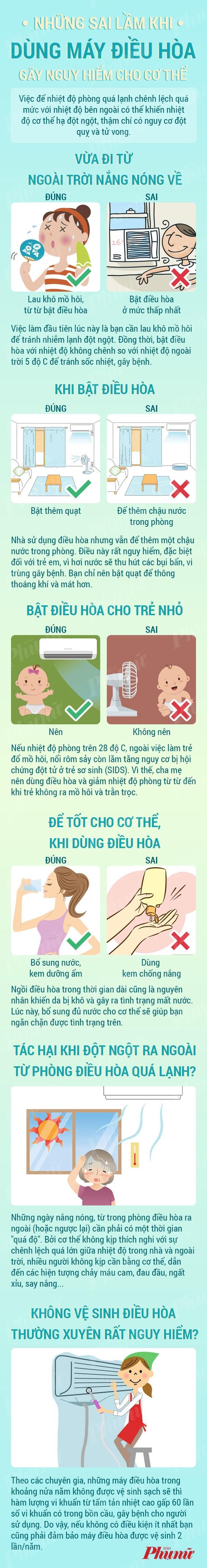 Những sai lầm khi dùng máy điều hòa nhưng ai cũng nghĩ rằng đúng