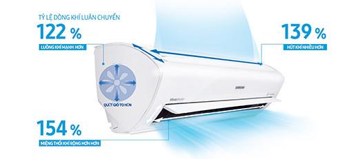 Những tiêu chí cần quan tâm khi chọn điều hòa mùa nóng