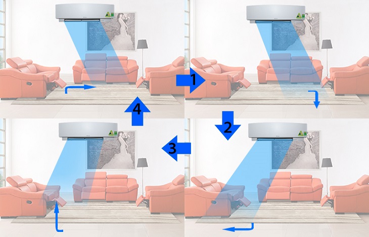 Công nghệ luồng gió ba chiều của điều hòa Daikin dòng cao cấp