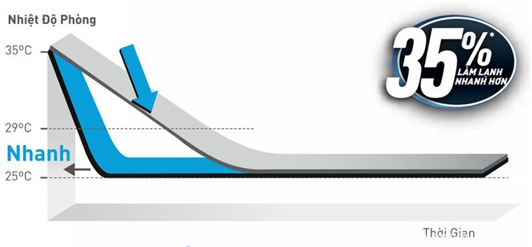 Sự khách biệt giữa điều hòa Panasonic và điều hòa Mitsubishi Electric
