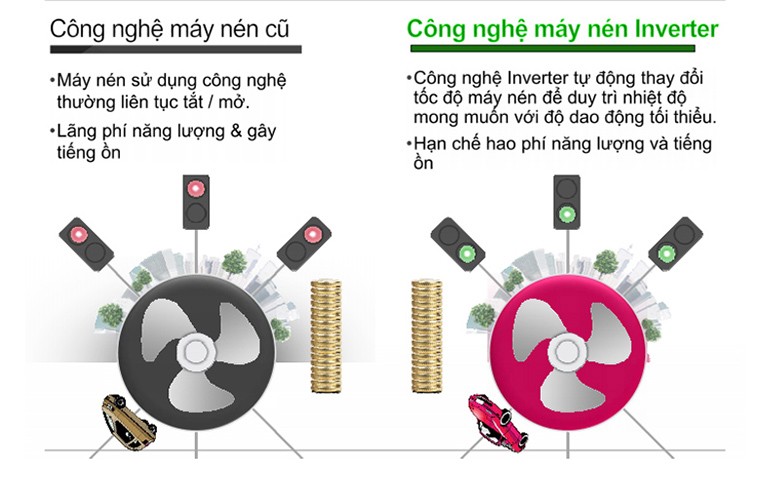 So sánh điều hòa Panasonic và điều hòa Mitsubishi Electric