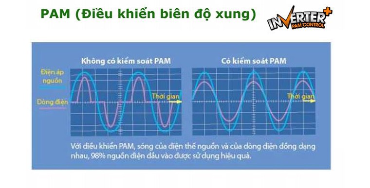 So sánh điều hòa Panasonic và điều hòa Mitsubishi Electric