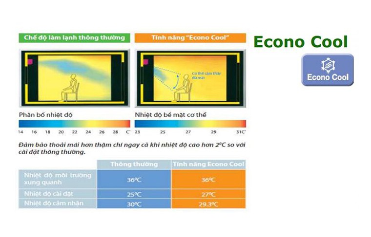 So sánh điều hòa Panasonic và điều hòa Mitsubishi Electric