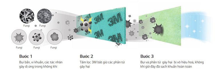 Điều hòa LG có tốt không?