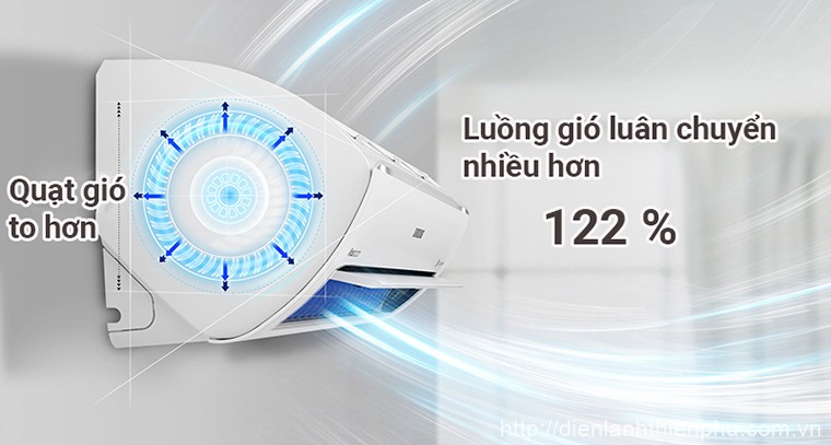 Ưu điểm của thiết kế tam diện trên máy lạnh Samsung