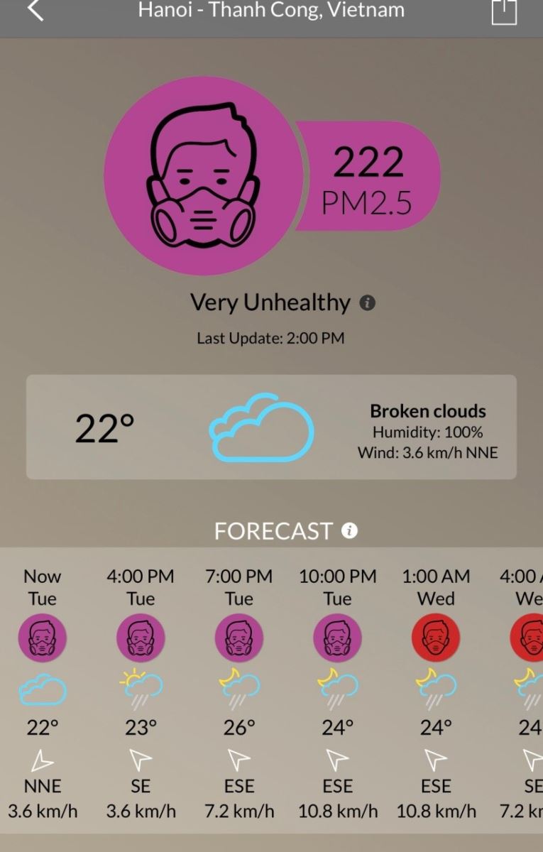 Thủ phạm ô nhiễm không khí PM2.5 và cách phòng tránh