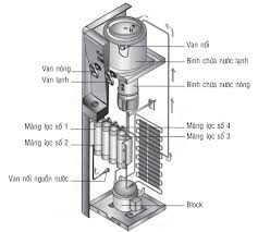 Tìm hiểu cách hoạt động dàn nóng của điều hòa tủ đứng 2 chiều