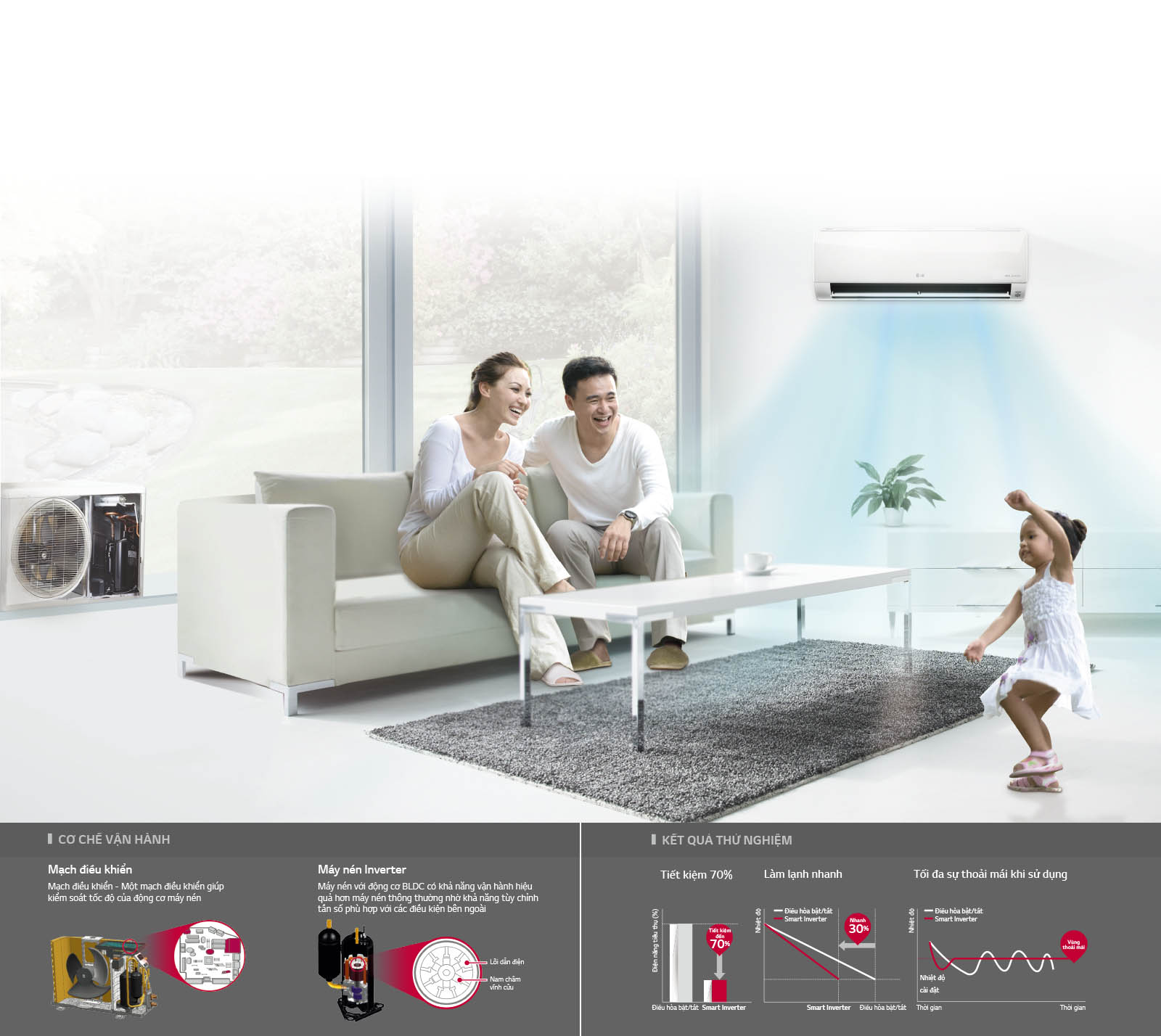 Tìm hiểu công nghệ Dual Inverter trên điều hòa LG