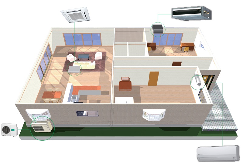 Tìm hiểu điều hòa Multi General giá rẻ