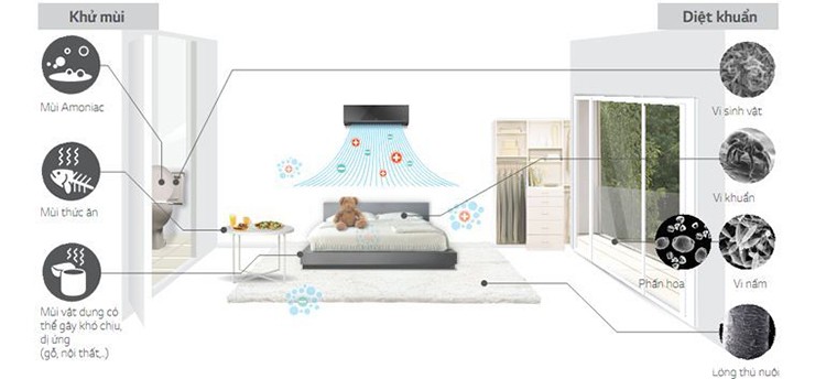 Công nghệ kháng khuẩn khử mùi trên máy lạnh LG