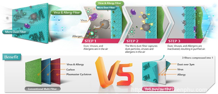 Công nghệ kháng khuẩn khử mùi trên máy lạnh LG