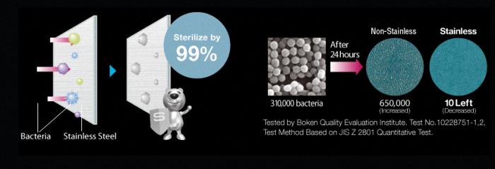 Tác dụng của hệ thống Stainless Clean trên máy lạnh Hitachi